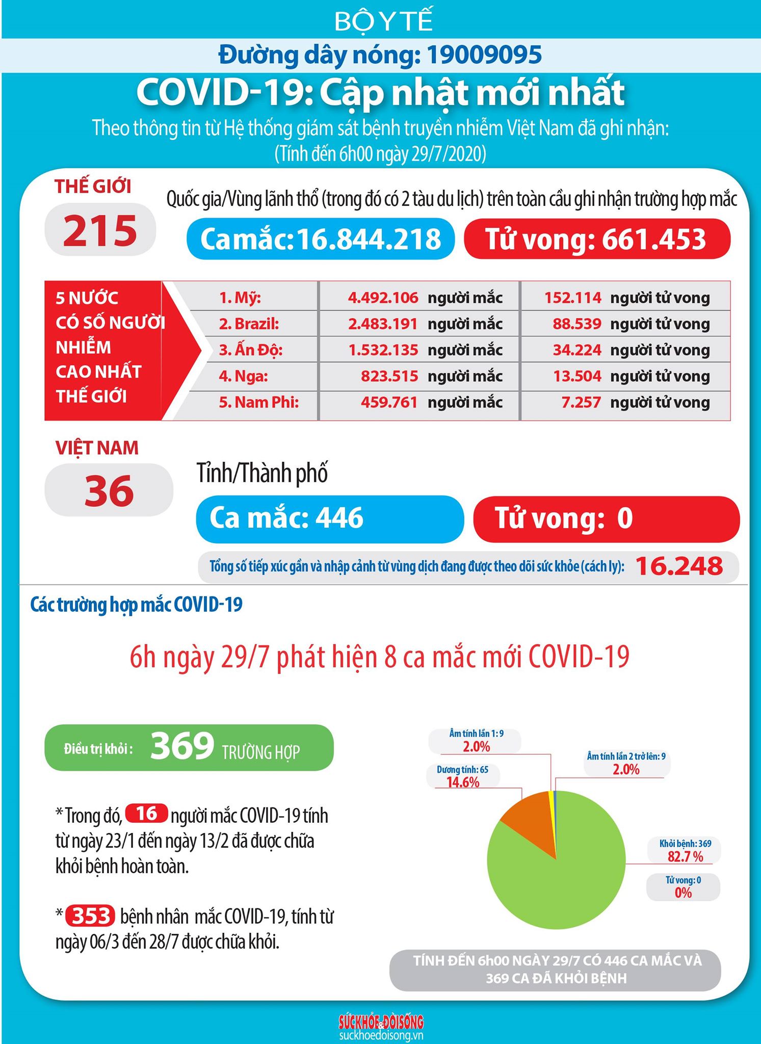 CẦN THỰC HIỆN NGHIÊM CÁC BIỆN PHÁP  PHÒNG, CHỐNG DỊCH COVID-19 TRONG TÌNH HÌNH MỚI